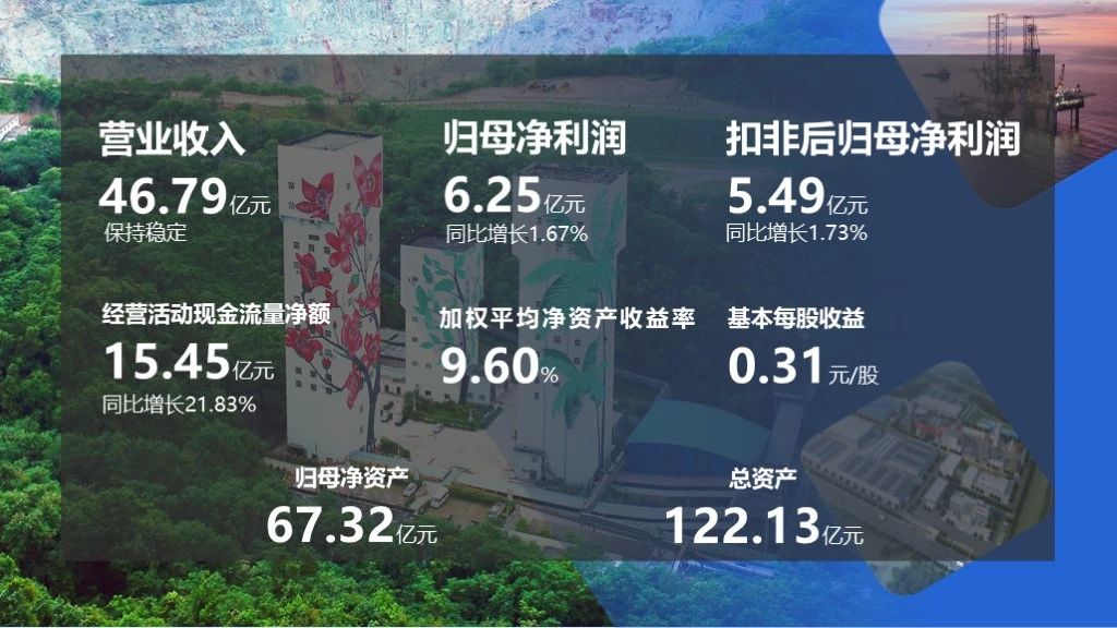 1711412762390546.jpg 2023年凈利潤6.25億元 擬派發(fā)現(xiàn)金紅利2億元1.jpg