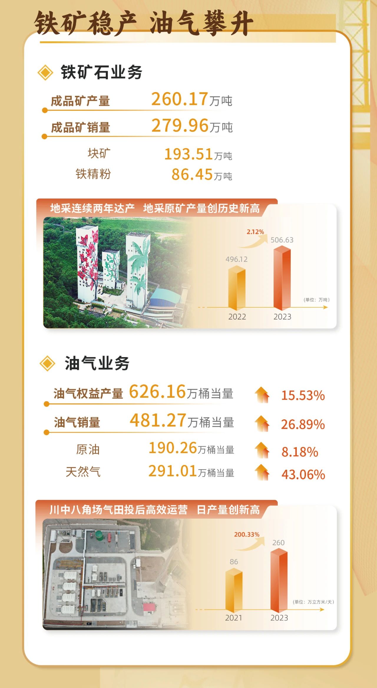 一圖看懂海南礦業(yè)2023年度業(yè)績5.jpg