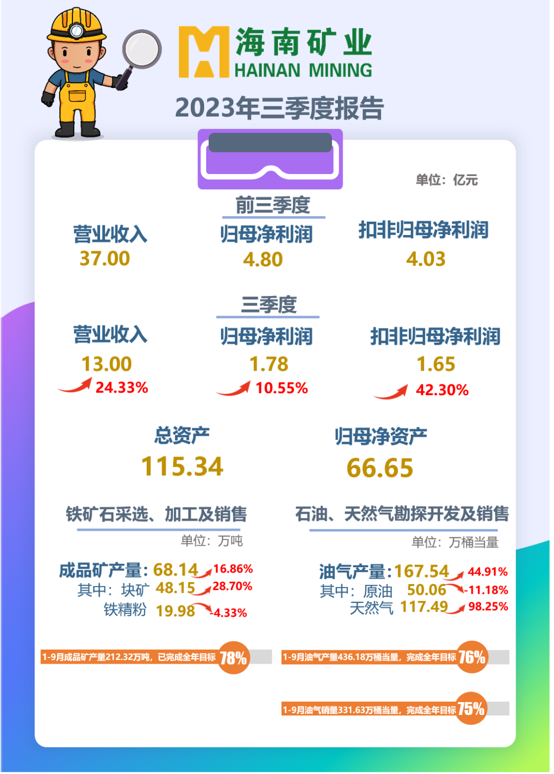 海小礦帶您解讀2023年三季報(bào)！